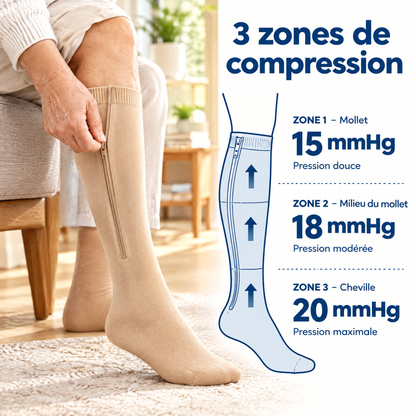 Bas de Compression Zippés – Jambes Légères et Confortables