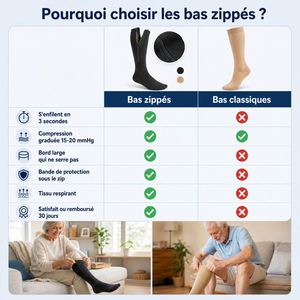 Bas de Compression Zippés – Jambes Légères et Confortables