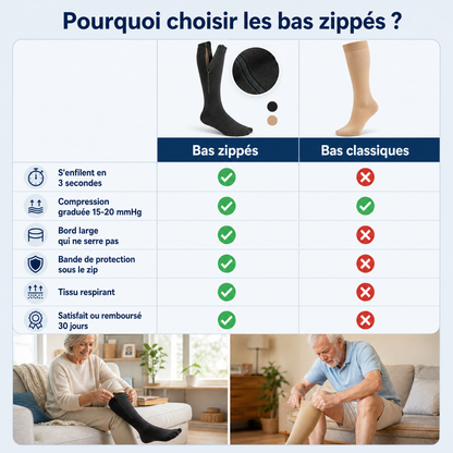 Bas de Compression Zippés – Jambes Légères et Confortables