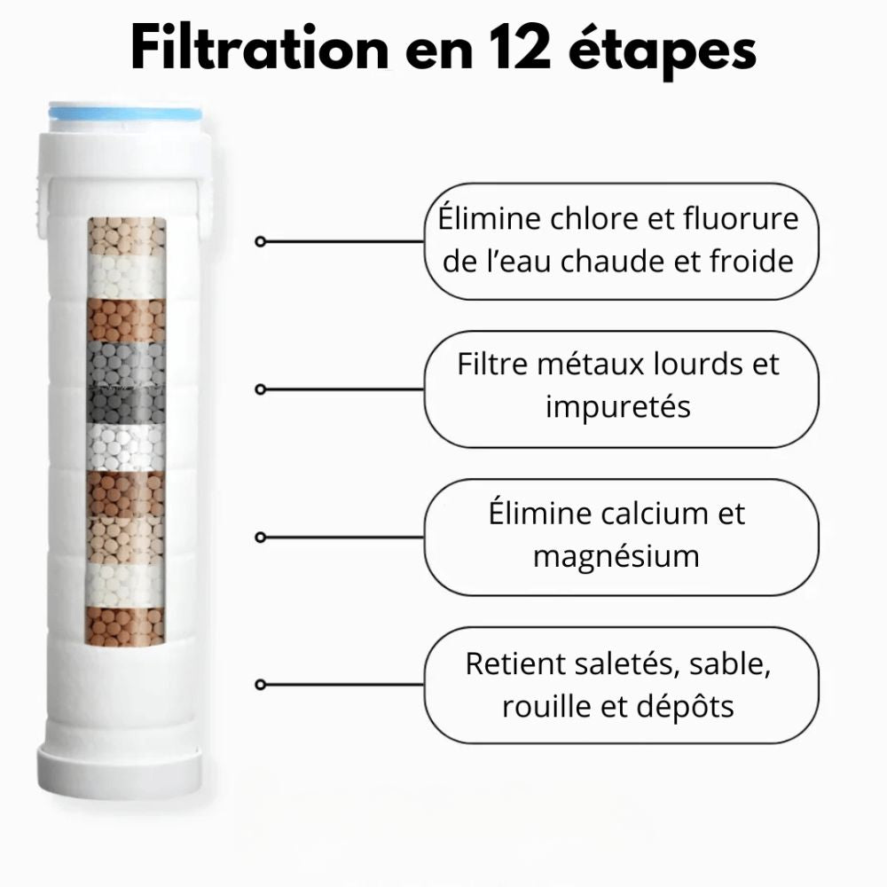 Hydro-Pure – Une eau filtrée pour une peau et des cheveux plus doux