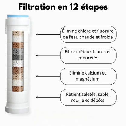 Hydro-Pure – Une eau filtrée pour une peau et des cheveux plus doux