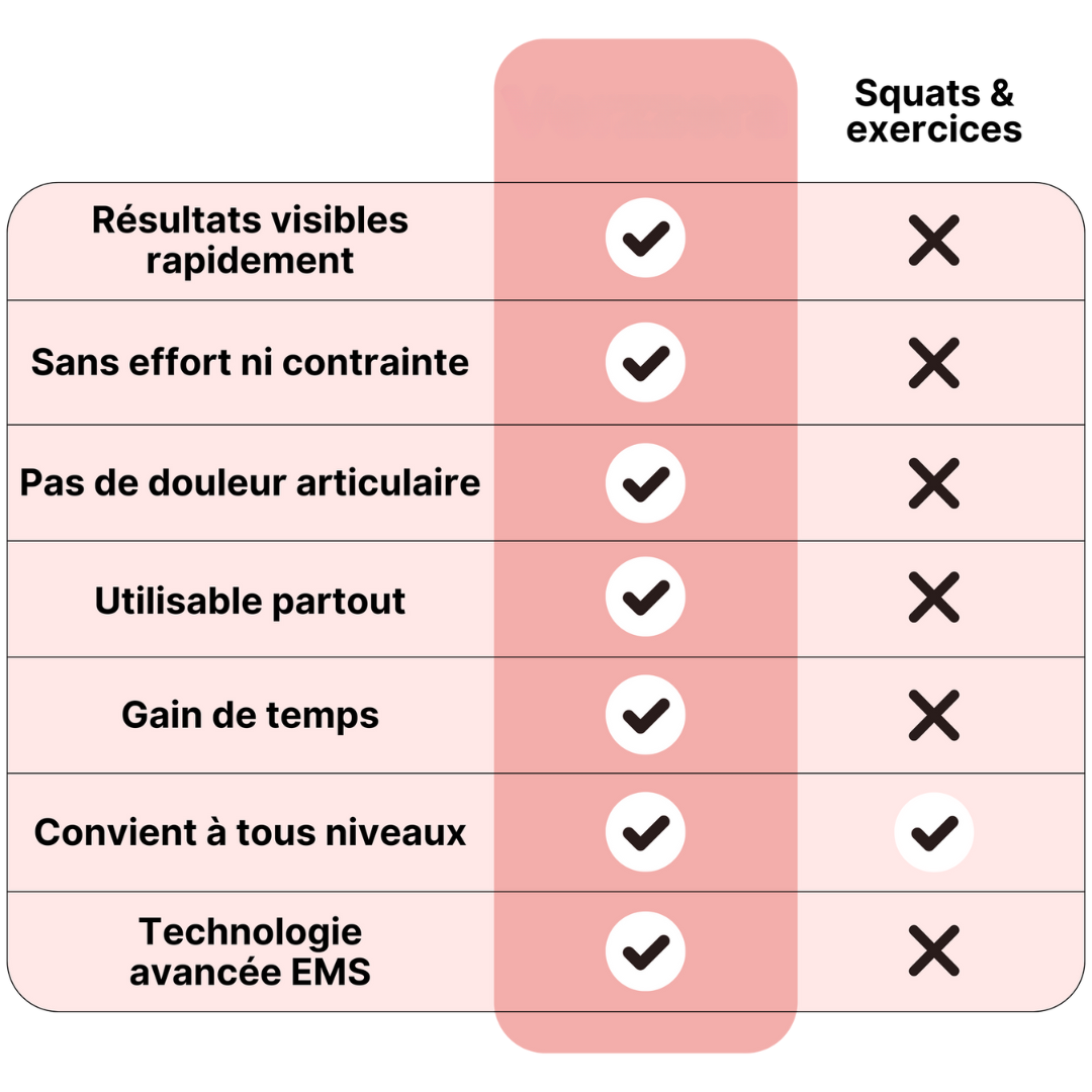 BootyPulse – Des fessiers sculptés, sans squat ni contrainte