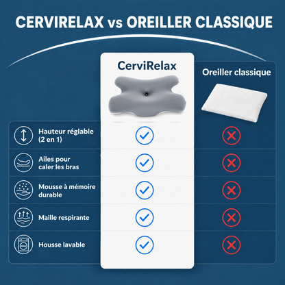Oreiller CerviRelax – Soulagez vos cervicales et dormez sans douleur