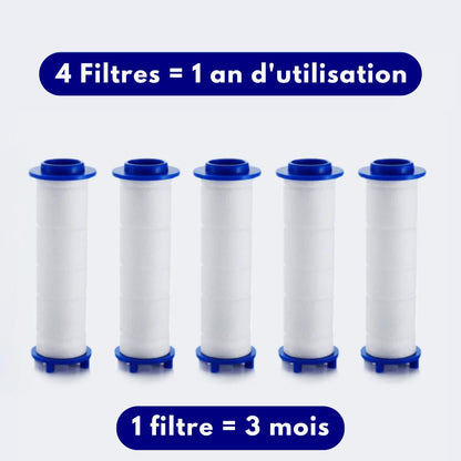 Les Filtres